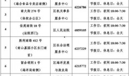 芝罘区新闻爆料电话查询,聚焦民生热点，倾听市民声音
